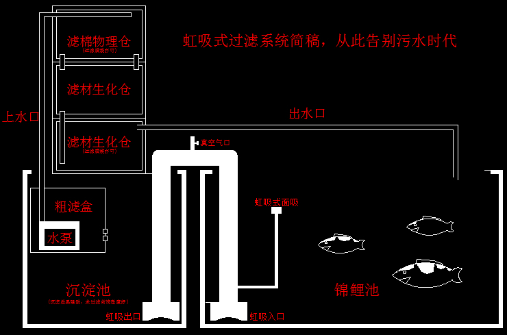 虹吸式過濾結(jié)構(gòu)草圖