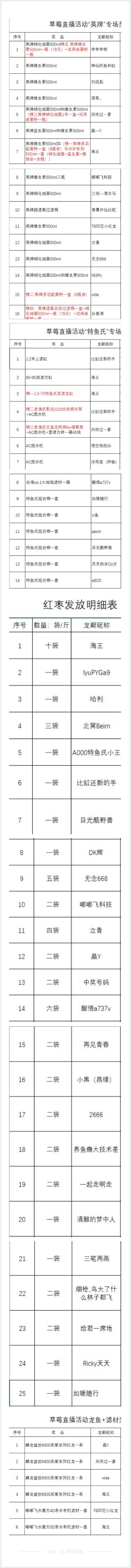 草莓直播活動(dòng)獲獎(jiǎng)信息匯總 過背金龍魚 第5張