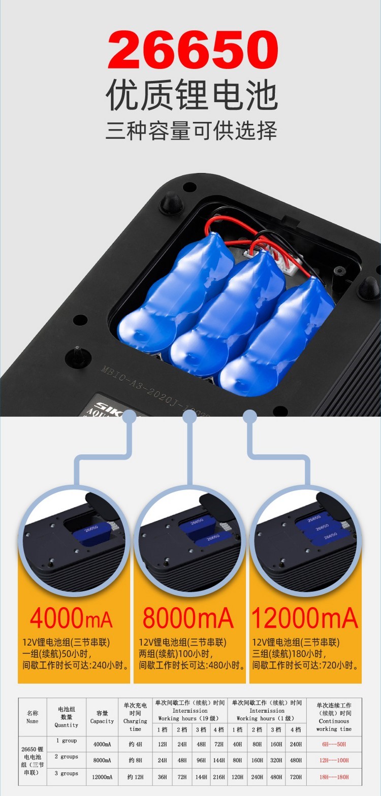 SIKW交直流氧氣泵魚缸增氧泵靜音大功率便攜式充電兩用養(yǎng)魚充氧泵 B級過背金龍魚 第26張