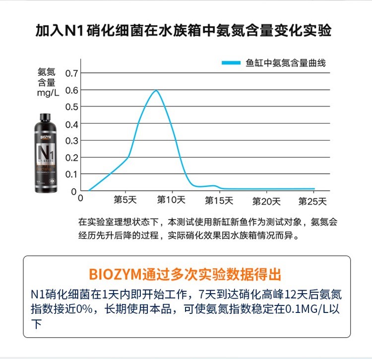 硝化細菌魚缸用水族凈水劑液體硝化菌活菌養(yǎng)魚用品百因美消化細菌 硝化細菌 第44張