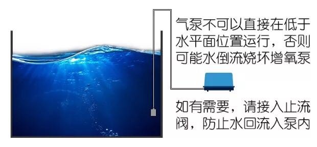 美國(guó)貝立海PERIHA魚缸氧氣泵靜音大功率池塘氧氣泵增氧機(jī)供氧機(jī) 垂釣樂(lè)園 第38張