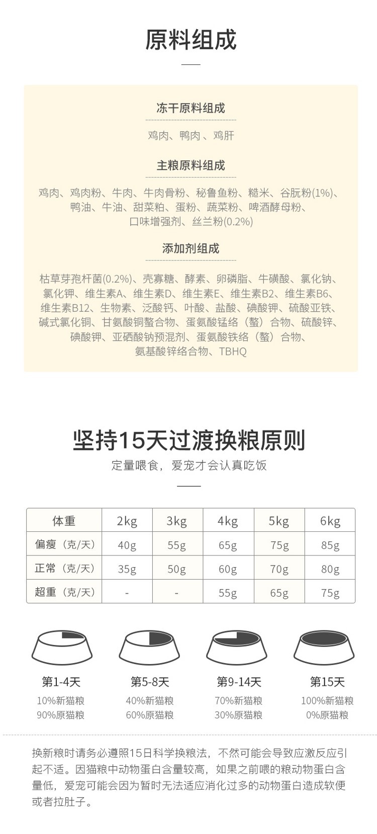 yee成貓糧全價(jià)主糧凍干貓糧英短藍(lán)貓美短貓15kg6袋裝9公斤包郵 yee 第23張