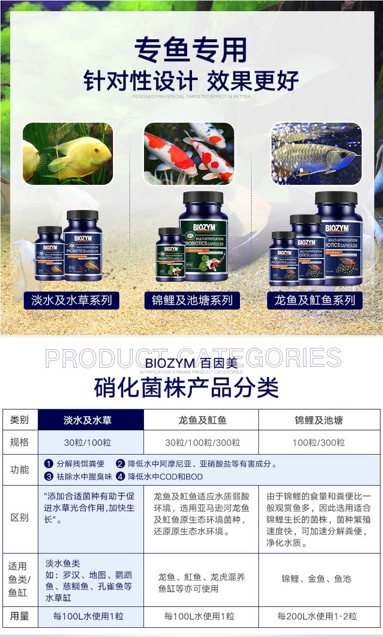 百因美硝化細(xì)菌魚缸用凈水劑水族消化細(xì)菌膠囊活菌干粉水質(zhì)穩(wěn)定劑 硝化細(xì)菌 第62張