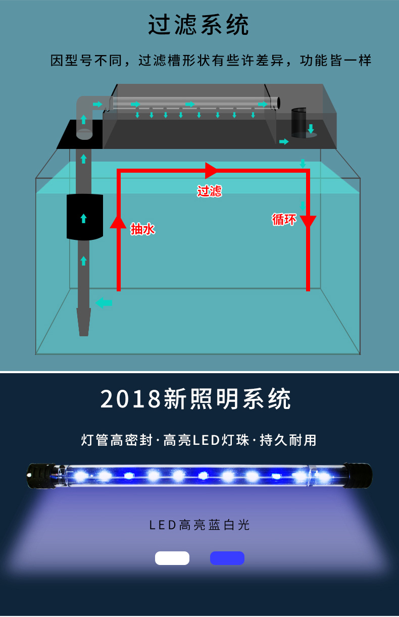 SEASTAR海星生態(tài)小魚缸客廳小型魚缸水族箱創(chuàng)意魚缸迷你玻璃桌面家用金魚缸懶人造景LED燈 魚缸/水族箱 第112張