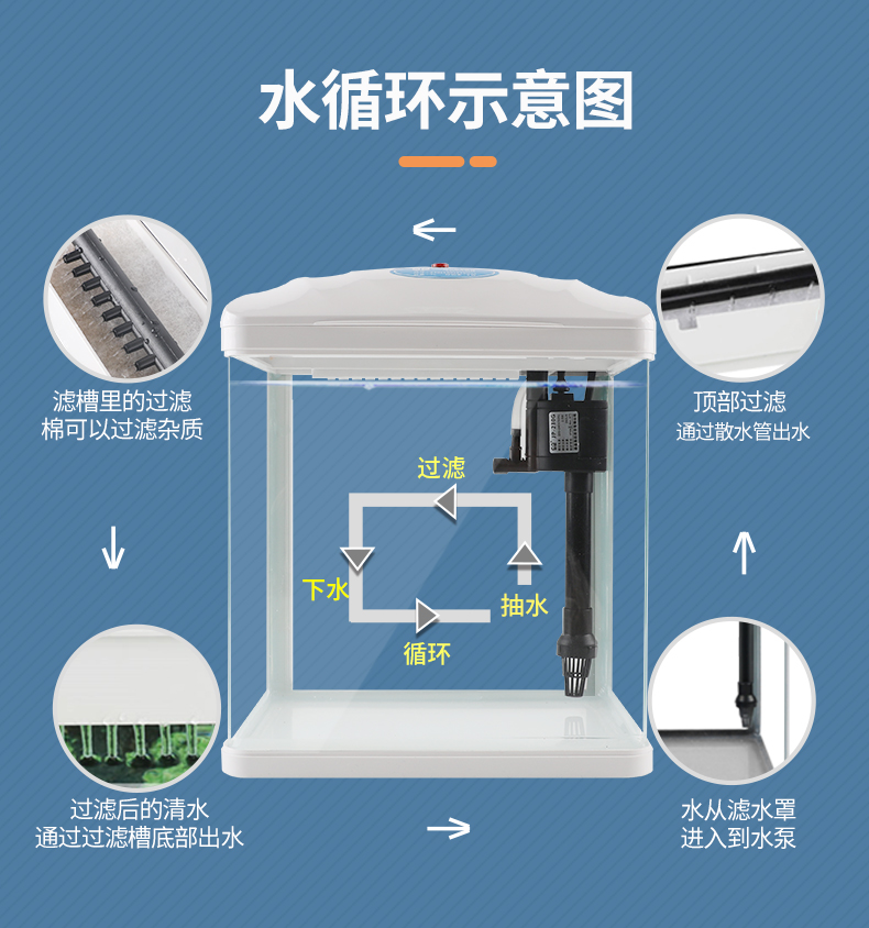 森森魚缸水族箱生態(tài)桌面金魚缸玻璃迷你小型客廳懶人免換水家用缸白色HRB:230變色燈(長23cm寬16cm高27cm） 魚缸/水族箱 第83張