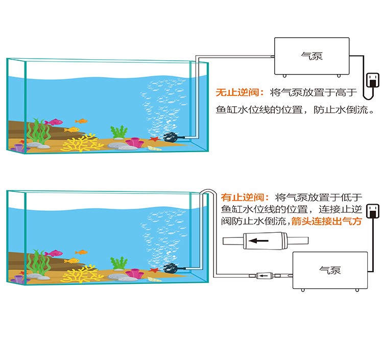 水族箱養(yǎng)魚(yú)充氧泵增氧泵魚(yú)缸增氧機(jī)超靜音小型家用雙孔魚(yú)缸氧氣泵 魚(yú)缸/水族箱 第60張