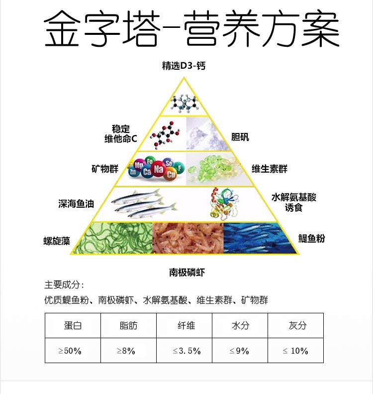 馬印龍魚飼料金龍魚飼料龍魚飼料專用魚食紅龍魚飼料龍魚飼料活體 馬印水族 第32張