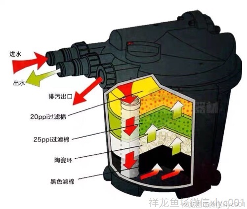 創(chuàng)星魚池過濾系統(tǒng)池塘過濾設備養(yǎng)魚水池循環(huán)設備大型過濾桶殺菌燈