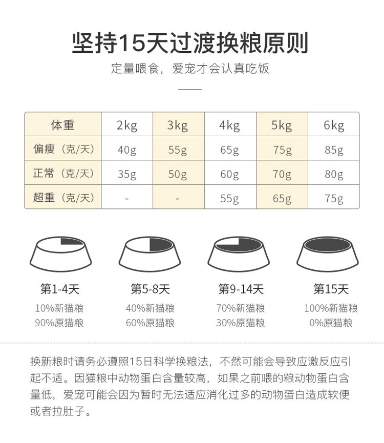 yee貓糧幼貓專用增肥發(fā)腮營養(yǎng)天然糧3斤英短藍貓凍干15KG包郵 yee 第25張