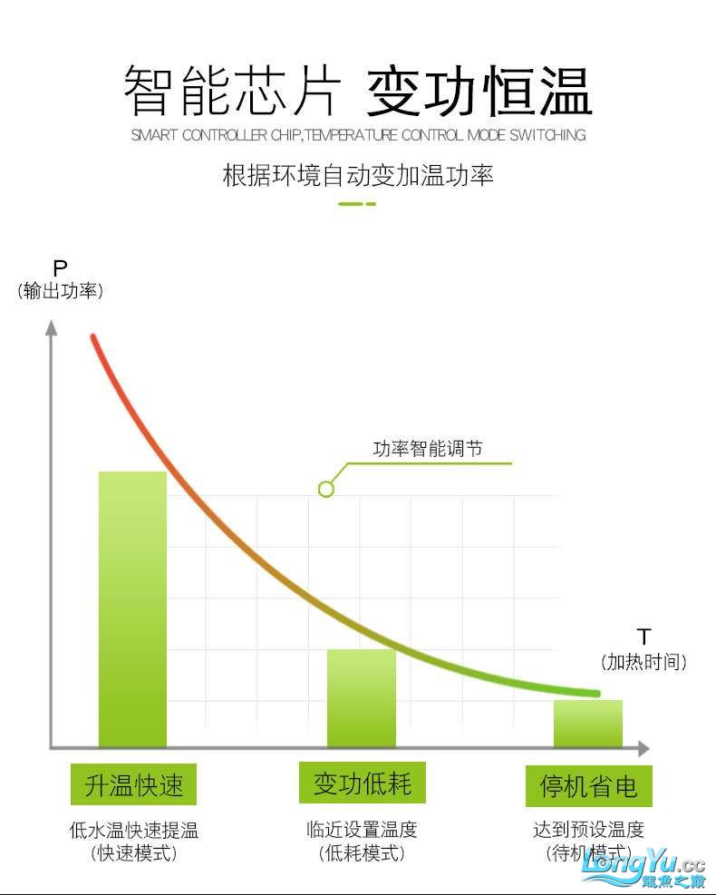 前湖智能PTC加熱棒 龍魚芯片掃碼器 第5張