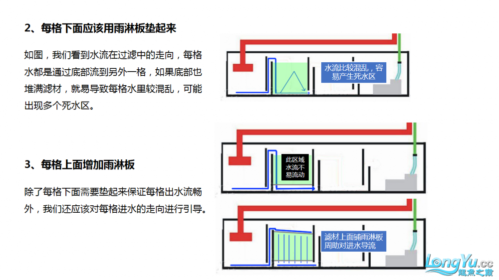 過濾分析之溢流式過濾