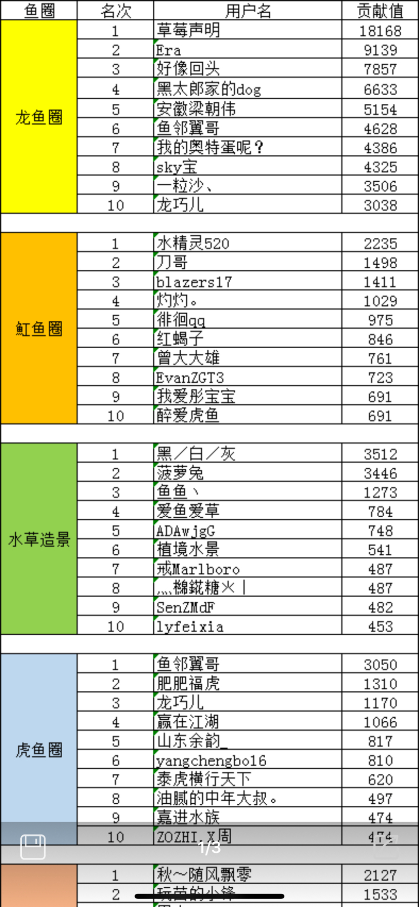 感謝老友們的一路支持 黃金鴨嘴魚 第1張