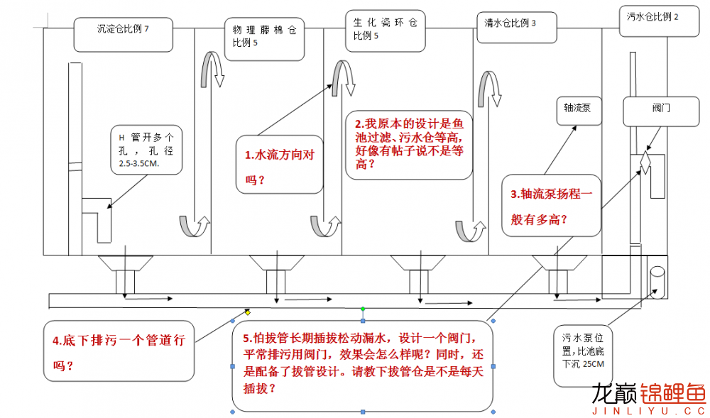 簡單的魚池設計圖用Office做的請指教