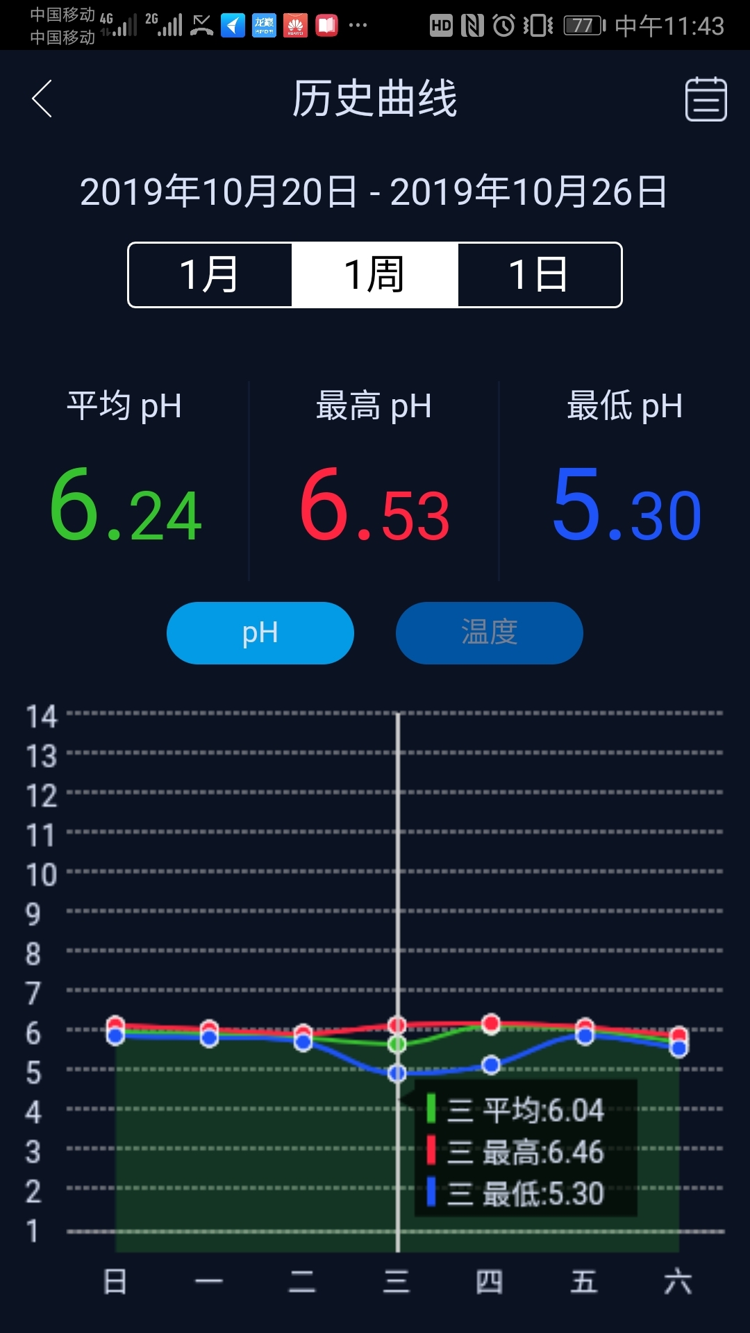 惠州觀賞魚市場感謝還我一缸好水 觀賞魚市場（混養(yǎng)魚） 第4張