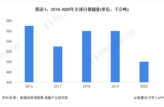 白銀水族館 觀賞魚(yú)企業(yè)目錄 第2張