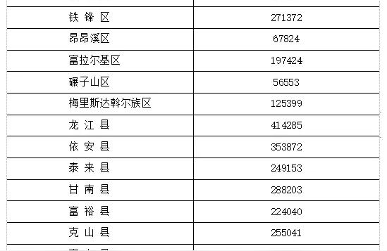 齊齊哈爾觀賞魚 觀賞魚企業(yè)目錄 第2張