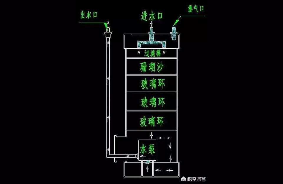 前置過濾桶無電機:前置過濾桶集氣怎么處理