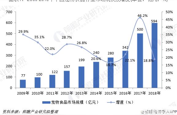 寵物/寵物食品及用品:寵物食品的銷售前景怎么樣