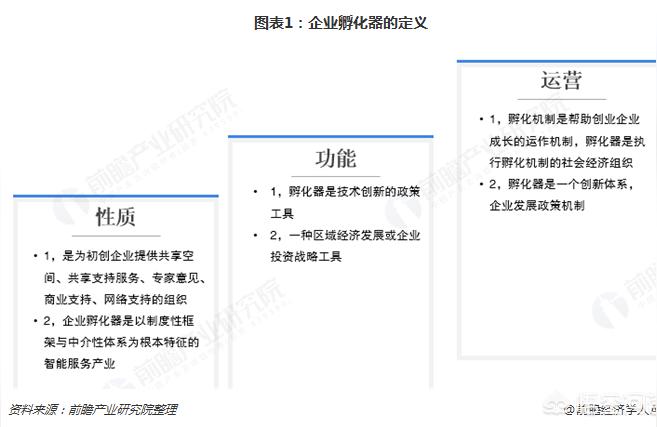 孵化器《孵化器是正方形的好用還是圓形的好用》