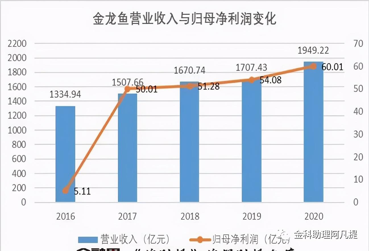 金龍魚套期保值:金龍魚第四季度凈利下滑52 龍魚批發(fā)