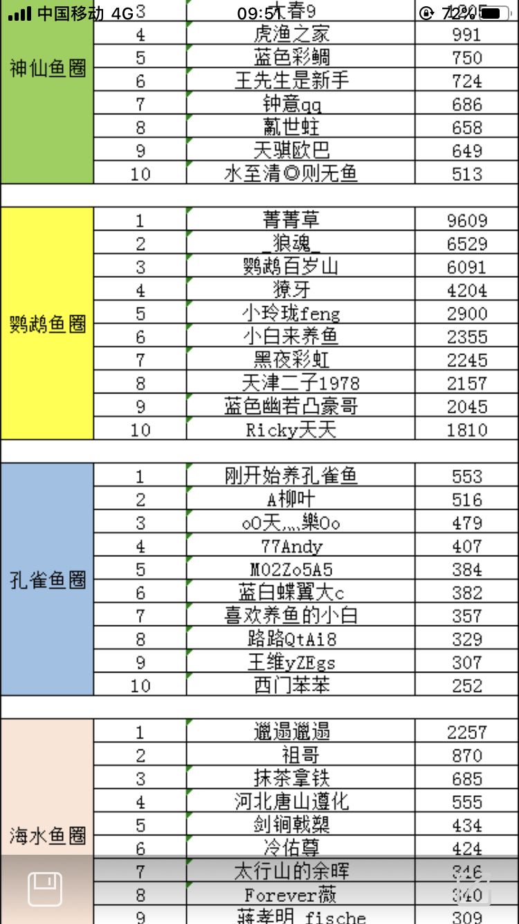 保持住 觀賞魚論壇 第1張