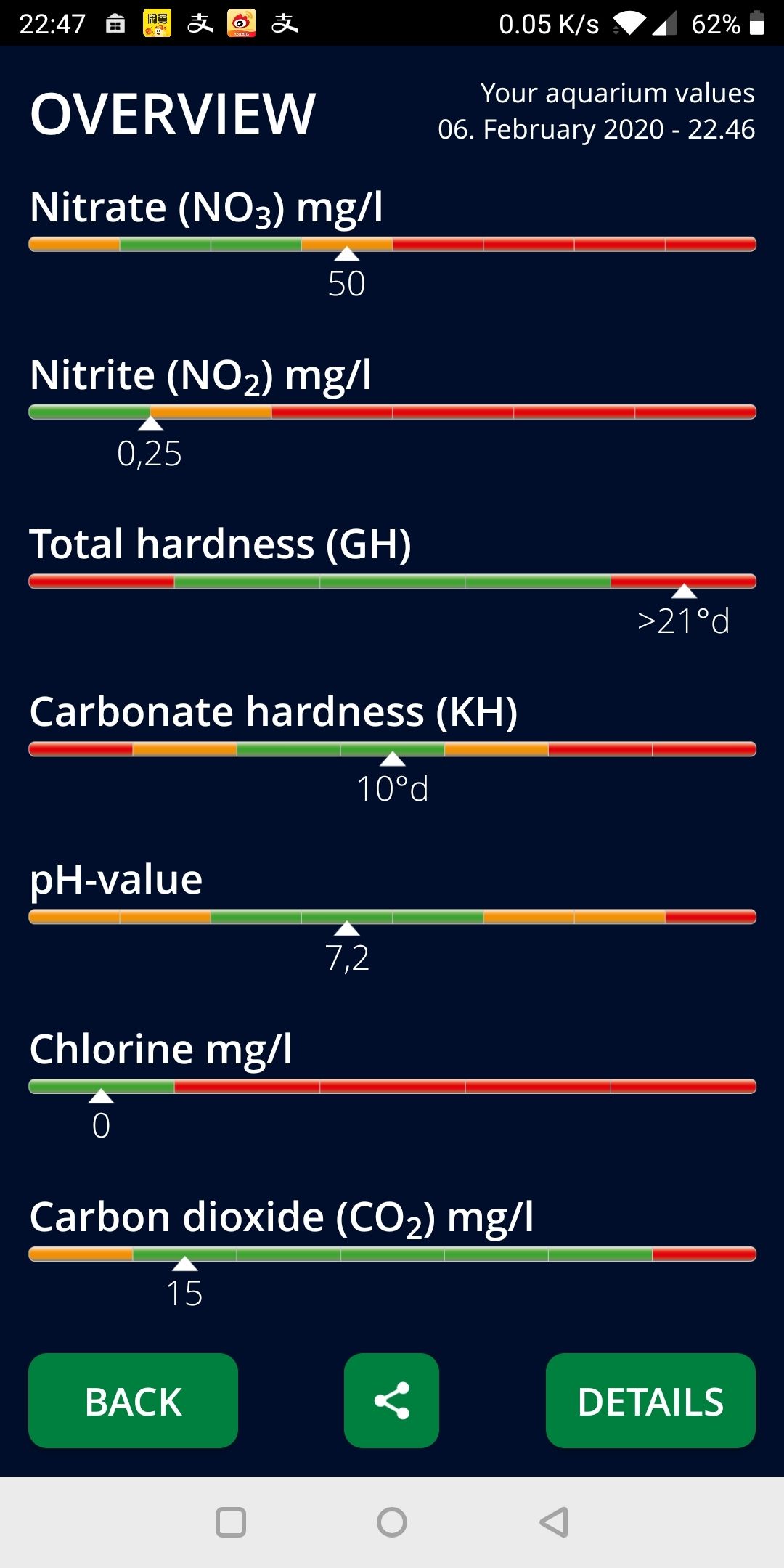 水質(zhì)檢測(cè) 觀賞魚論壇 第1張