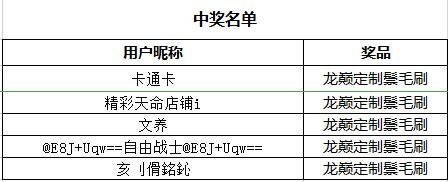 龍顛活動中獎啦！ 觀賞魚論壇 第1張