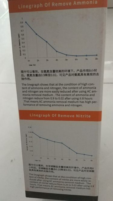 獎(jiǎng)品收到！ 觀賞魚論壇 第3張