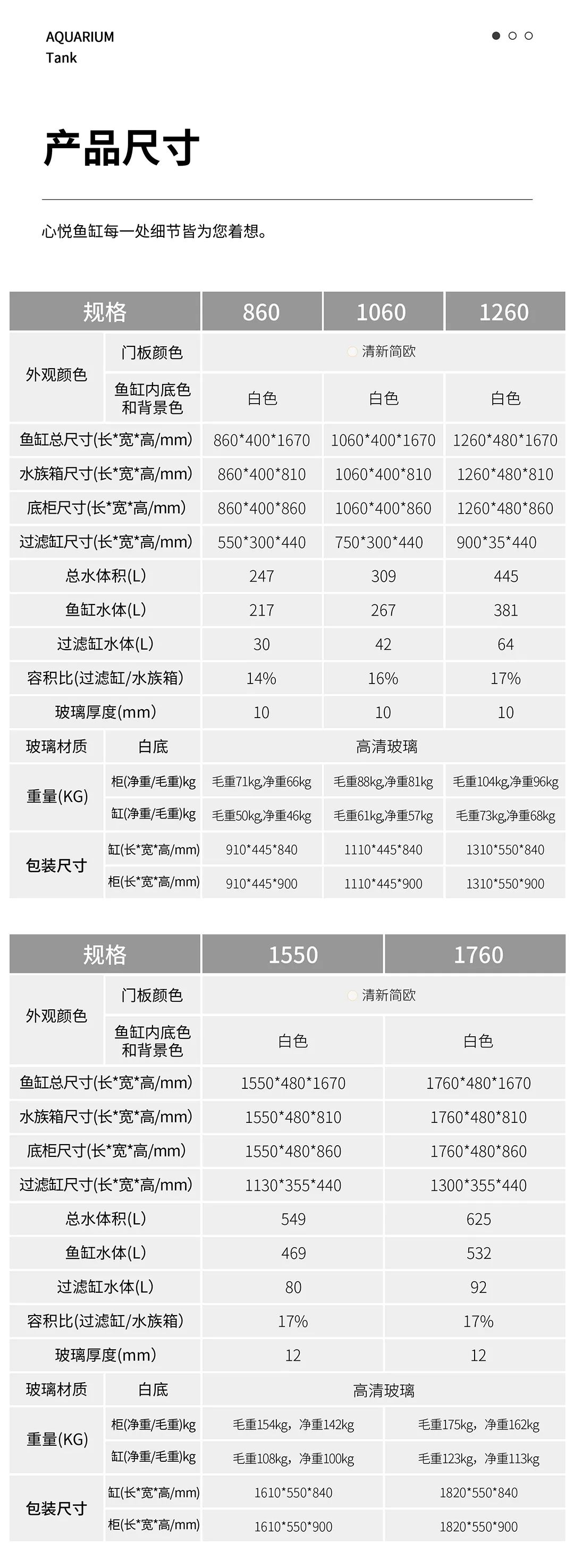 心悅魚缸｜清新簡歐系列 觀賞魚論壇 第3張