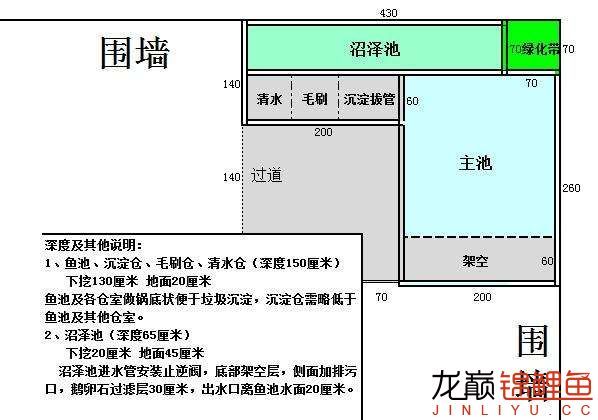 院子角落計劃新建個沼澤魚池，有問題求助解答 觀賞魚論壇