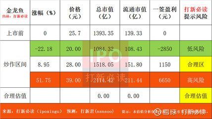 2024金龍魚估值合理價格區(qū)間 龍魚百科