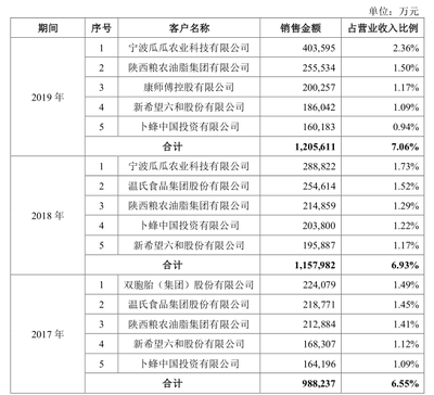 金龍魚(yú)的渠道價(jià)格體系