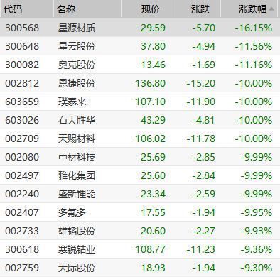 金龍魚首日漲跌幅 龍魚百科