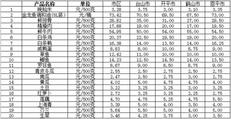 金龍魚價(jià)格策略優(yōu)化方案 龍魚百科