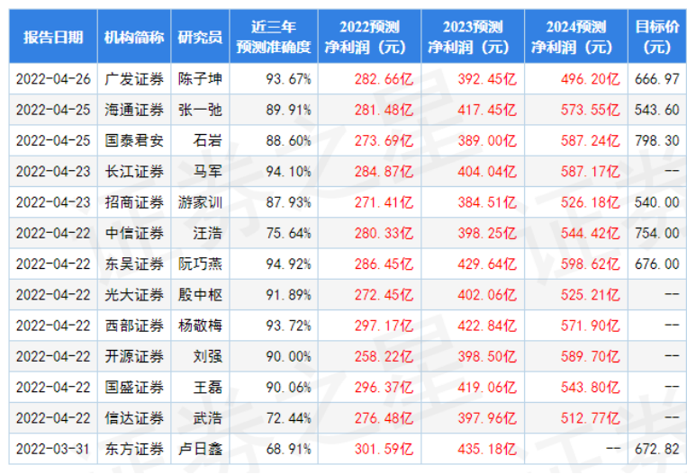 10公分金龍魚價格表2023