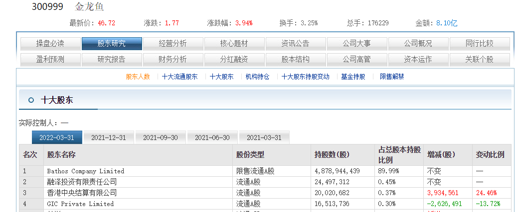 2024年金龍魚調(diào)價(jià)通知書查詢 龍魚百科