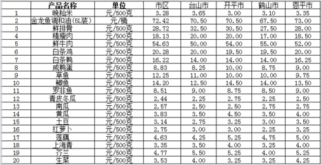 2024金龍魚(yú)價(jià)格 龍魚(yú)百科