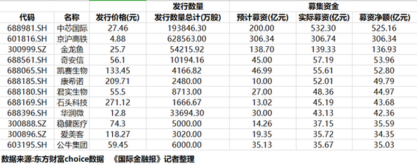 金龍魚上市后價格預(yù)測 龍魚百科