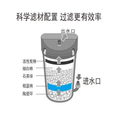 森森前置過(guò)濾桶怎么清洗 森森魚缸