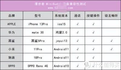 森森海塞爾怎么連接華為pad