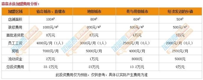 森森水族加盟官方網站