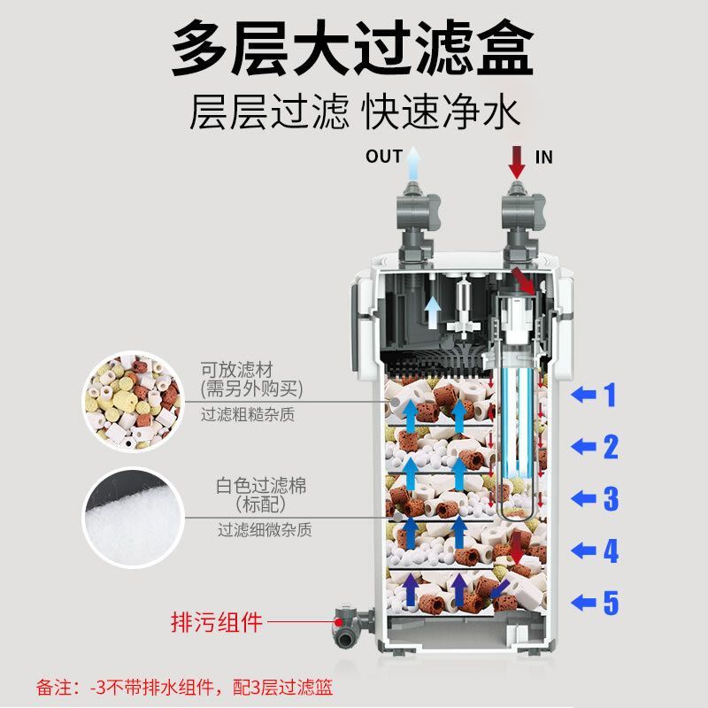 森森XwA800-5濾材擺放 森森魚缸