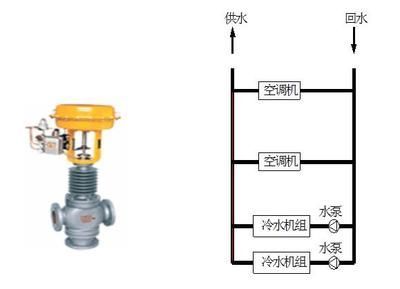 森森三合一水泵流量調(diào)節(jié)原理 森森魚缸