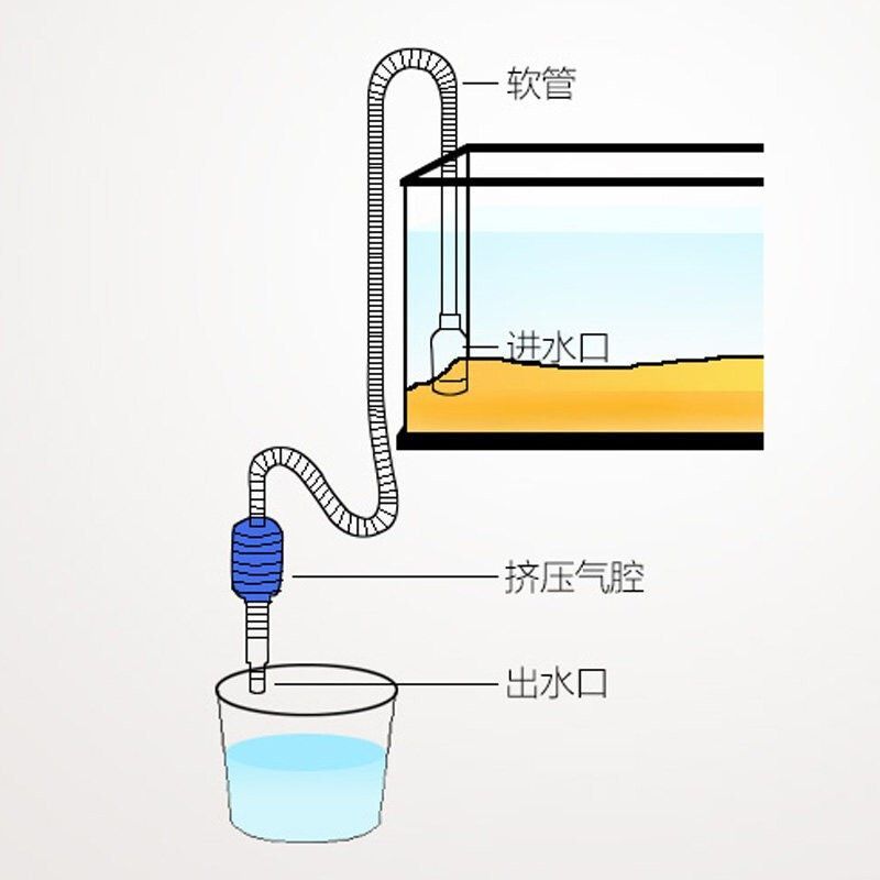 森森801過(guò)濾出水口直徑 森森魚缸