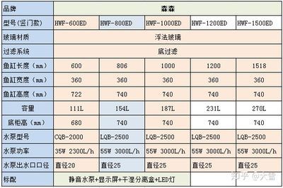 森森觀賞型水族箱H2Y6-1000ED電線應(yīng)如何插 森森魚缸