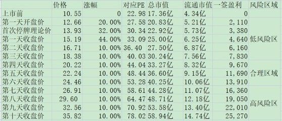 金龍魚等級(jí)和價(jià)格對(duì)比