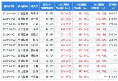 金龍魚一季度業(yè)績預告