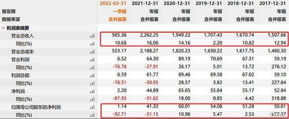 金龍魚一季度業(yè)績預告