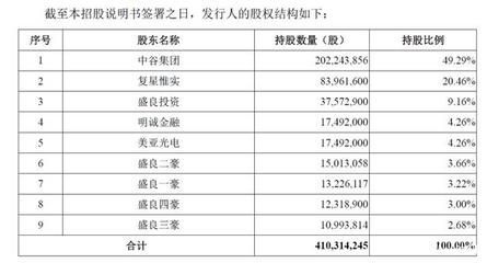 金龍魚股東結(jié)構(gòu) 龍魚百科 第1張