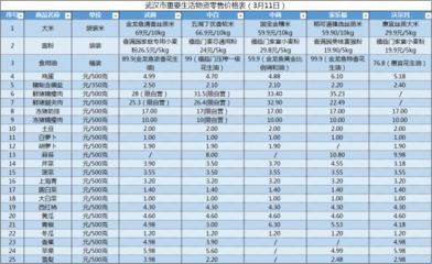 金龍魚市場(chǎng)價(jià)格表最新